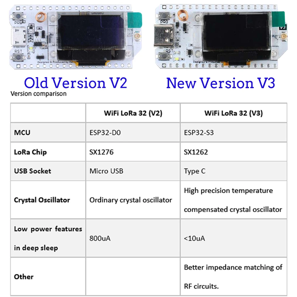 2Sets LoRa32 V3 868MHz 915MHz  - Oled Display 0.96 评论和价格