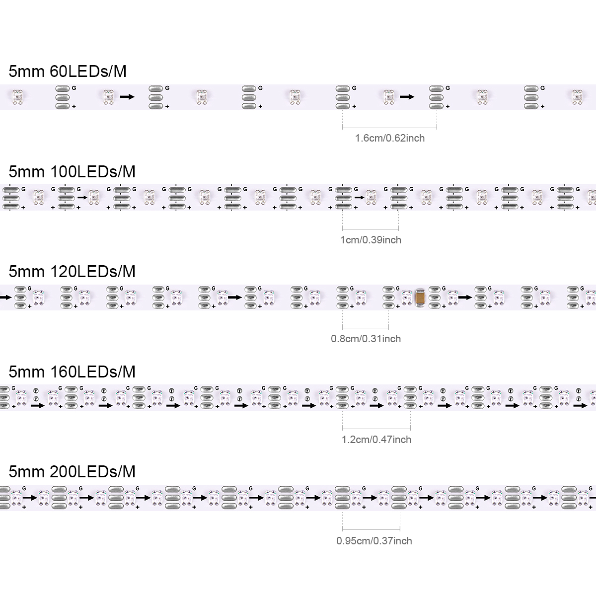 Smart RGBIC WS2812B IC Pixels  - Ws2812B Strip 5V 评论和价格