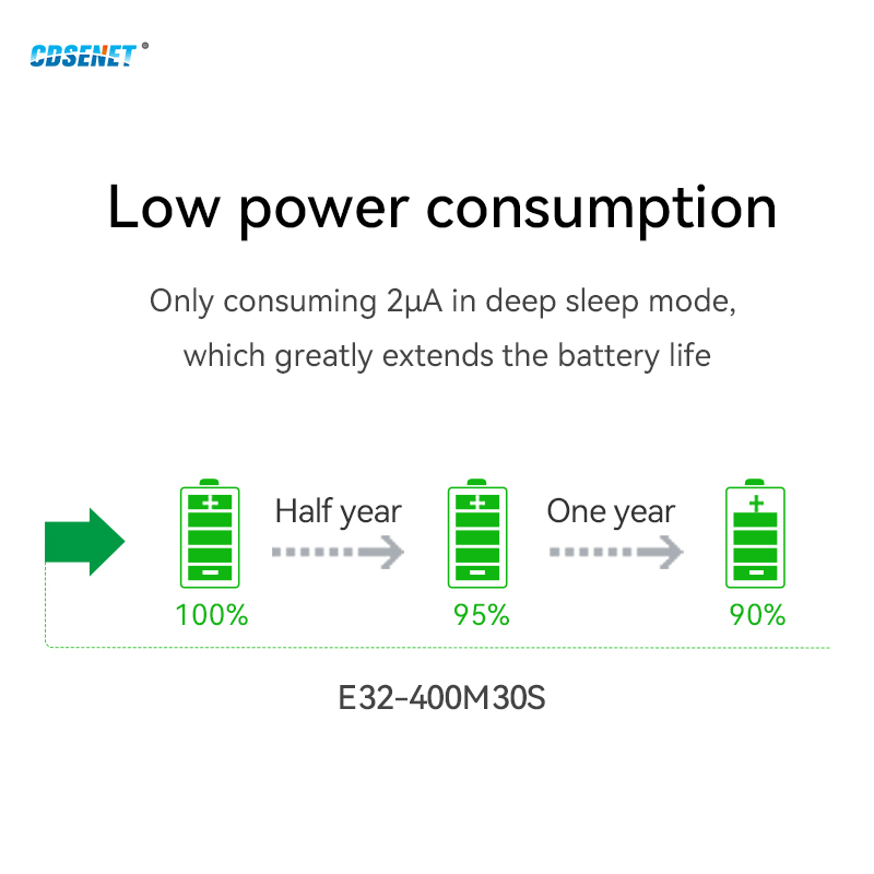 Lora SX1278 Spread Spectrum Mo - Lora Sx1278 评论和价格